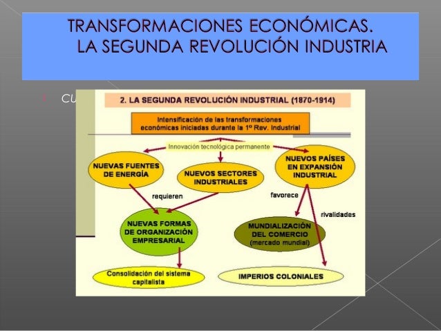 La época del imperialismo