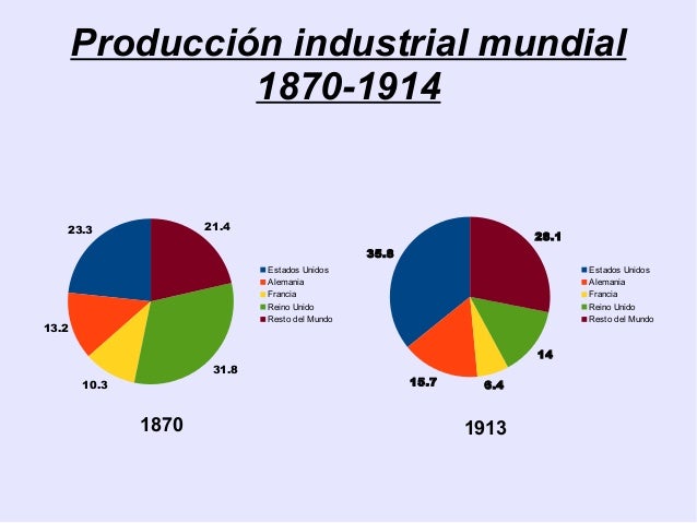 la-poca-del-imperialismo-22-638.jpg