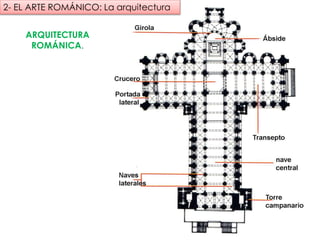 ARQUITECTURA
ROMÁNICA.
2- EL ARTE ROMÁNICO: La arquitectura
fueradeclase-vdp.blogspot.com
 