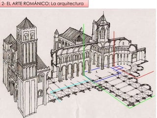 2- EL ARTE ROMÁNICO: La arquitectura
fueradeclase-vdp.blogspot.com
 