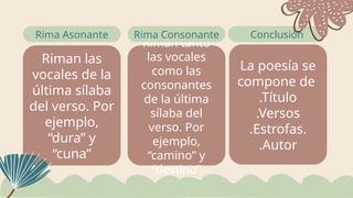 Que Es La Rima LA POESÍA: Rima asonante y consonante.pptx