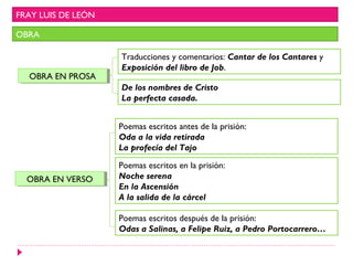 FRAY LUIS DE LEÓN

OBRA

                    Traducciones y comentarios: Cantar de los Cantares y
                    Exposición del libro de Job.
  OBRA EN PROSA
  OBRA EN PROSA
                    De los nombres de Cristo
                    La perfecta casada.


                    Poemas escritos antes de la prisión:
                    Oda a la vida retirada
                    La profecía del Tajo

                    Poemas escritos en la prisión:
  OBRA EN VERSO
  OBRA EN VERSO     Noche serena
                    En la Ascensión
                    A la salida de la cárcel

                    Poemas escritos después de la prisión:
                    Odas a Salinas, a Felipe Ruiz, a Pedro Portocarrero…
 