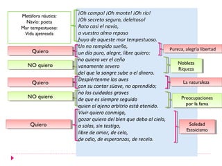¡Oh campo! ¡Oh monte! ¡Oh río!
Metáfora náutica:
  Navío: poeta      ¡Oh secreto seguro, deleitoso!
Mar tempestuoso:    Roto casi el navío,
 Vida ajetreada     a vuestro almo reposo
                    huyo de aqueste mar tempestuoso.
                    Un no rompido sueño,
     Quiero                                                  Pureza, alegría libertad
                                                              Pureza, alegría libertad
     Quiero         un día puro, alegre, libre quiero:
                    no quiero ver el ceño
   NO quiero                                                     Nobleza
                                                                  Nobleza
   NO quiero        vanamente severo                             Riqueza
                                                                  Riqueza
                    del que la sangre sube o el dinero.
                    Despiértenme las aves                          La naturaleza
     Quiero
     Quiero                                                         La naturaleza
                    con su cantar süave, no aprendido;
                    no los cuidados graves
   NO quiero
   NO quiero        de que es siempre seguido                     Preocupaciones
                                                                   Preocupaciones
                    quien al ajeno arbitrio está atenido.            por la fama
                                                                      por la fama
                    Vivir quiero conmigo,
                    gozar quiero del bien que debo al cielo,
    Quiero
    Quiero          a solas, sin testigo,                              Soledad
                                                                        Soledad
                                                                     Estoicismo
                                                                      Estoicismo
                    libre de amor, de celo,
                    de odio, de esperanzas, de recelo.
 