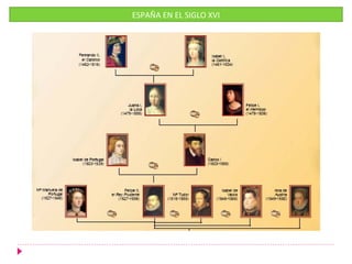 ESPAÑA EN EL SIGLO XVI
 