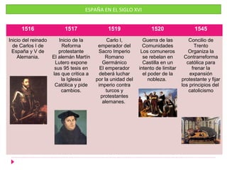 ESPAÑA EN EL SIGLO XVI


      1516                1517                1519                1520                  1545
Inicio del reinado      Inicio de la           Carlo I,        Guerra de las         Concilio de
  de Carlos I de          Reforma         emperador del        Comunidades              Trento
 España y V de          protestante       Sacro Imperio       Los comuneros          Organiza la
    Alemania.        El alemán Martín         Romano           se rebelan en       Contrarreforma
                      Lutero expone          Germánico         Castilla en un       católica para
                      sus 95 tesis en      El emperador      intento de limitar        frenar la
                     las que critica a     deberá luchar       el poder de la         expansión
                         la Iglesia      por la unidad del        nobleza.        protestante y fijar
                      Católica y pide     imperio contra                          los principios del
                         cambios.              turcos y                              catolicismo
                                            protestantes
                                             alemanes.
 