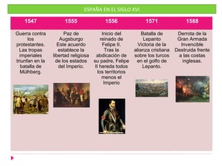 ESPAÑA EN EL SIGLO XVI

    1547              1555               1556                1571                1588

Guerra contra          Paz de           Inicio del          Batalla de       Derrota de la
      los            Augsburgo         reinado de            Lepanto         Gran Armada
protestantes.       Este acuerdo        Felipe II.        Victoria de la      Invencible
  Las tropas        establece la          Tras la       alianza cristiana   Destruida frente
  imperiales     libertad religiosa abdicación de       sobre los turcos     a las costas
triunfan en la     de los estados su padre, Felipe       en el golfo de        inglesas.
   batalla de       del Imperio.    II hereda todos         Lepanto.
  Mülhberg.                           los territorios
                                        menos el
                                         Imperio
 