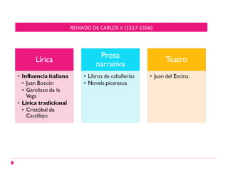 REINADO DE CARLOS V (1517-1556)
 