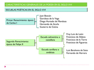 CARACTERÍSTICAS GENERALES DE LA POESÍA EN EL SIGLO XVI

ESCUELAS POÉTICAS EN EL SIGLO XVI
 ESCUELAS POÉTICAS EN EL SIGLO XVI

                              Juan Boscán
                              Garcilaso de la Vega
Primer Renacimiento: época
 Primer Renacimiento: época   Diego Hurtado de Mendoza
de Carlos I I
 de Carlos                    Hernando de Acuña
                              Gutierre de Cetina


                                                      Fray Luis de León
                              Escuela salmantina o
                               Escuela salmantina o   Francisco de Aldana
                                   castellana
                                    castellana        Francisco de la Torre
Segundo Renacimiento:
 Segundo Renacimiento:                                Francisco de Figueroa
época de Felipe IIII
 época de Felipe

                               Escuela sevillana o
                                Escuela sevillana o   Luis Barahona de Soto
                                    andaluza
                                     andaluza         Fernando de Herrera
 