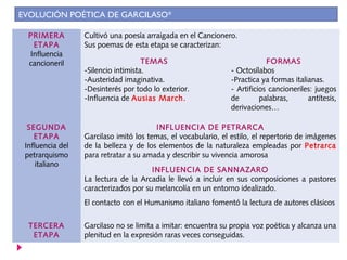 EVOLUCIÓN POÉTICA DE GARCILASO*

  PRIMERA         Cultivó una poesía arraigada en el Cancionero.
   ETAPA          Sus poemas de esta etapa se caracterizan:
  Influencia
  cancioneril                        TEMAS                                  FORMAS
                  -Silencio intimista.                          - Octosílabos
                  -Austeridad imaginativa.                      -Practica ya formas italianas.
                  -Desinterés por todo lo exterior.             - Artificios cancioneriles: juegos
                  -Influencia de Ausias March.                  de        palabras,      antítesis,
                                                                derivaciones…

  SEGUNDA                               INFLUENCIA DE PETRARCA
    ETAPA         Garcilaso imitó los temas, el vocabulario, el estilo, el repertorio de imágenes
 Influencia del   de la belleza y de los elementos de la naturaleza empleadas por Petrarca
 petrarquismo     para retratar a su amada y describir su vivencia amorosa
     italiano
                                       INFLUENCIA DE SANNAZARO
                  La lectura de la Arcadia le llevó a incluir en sus composiciones a pastores
                  caracterizados por su melancolía en un entorno idealizado.
                  El contacto con el Humanismo italiano fomentó la lectura de autores clásicos


  TERCERA         Garcilaso no se limita a imitar: encuentra su propia voz poética y alcanza una
   ETAPA          plenitud en la expresión raras veces conseguidas.
 