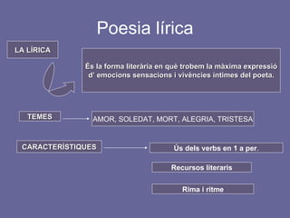 Poesia lírica LA LÍRICA És la forma literària en què trobem la màxima expressió d’ emocions sensacions i vivències íntimes del poeta. TEMES AMOR, SOLEDAT, MORT, ALEGRIA, TRISTESA CARACTERÍSTIQUES Ús dels verbs en 1 a per . Recursos literaris Rima i ritme 