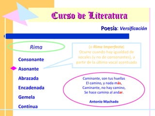 Curso de Literatura Poesía :  Versificación Rima Consonante Asonante Abrazada Encadenada Gemela Contínua (o  Rima Imperfecta ) Ocurre cuando hay igualdad de vocales (y no de consonantes), a partir de la última vocal acentuada Caminante, son tus huellas El camino, y nada m ás , Caminante, no hay camino, Se hace camino al and ar . Antonio Machado 
