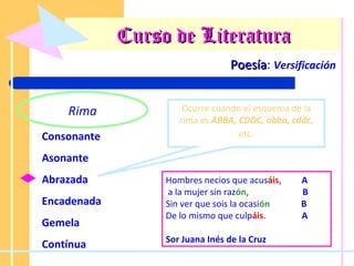Curso de Literatura Poesía :  Versificación Rima Consonante Asonante Abrazada Encadenada Gemela Contínua Ocurre cuando el esquema de la rima es  ABBA, CDDC, abba, cddc , etc . Hombres necios que acus áis ,  A a la mujer sin raz ón ,  B Sin ver que sois la ocasi ón  B De lo mismo que culp áis .  A Sor Juana Inés de la Cruz 