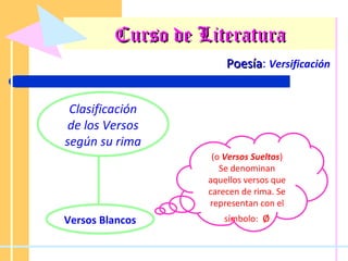 Curso de Literatura Poesía :  Versificación Clasificación de los Versos según su rima (o  Versos Sueltos ) Se denominan aquellos versos que carecen de rima. Se representan con el símbolo:  ø Versos Blancos 