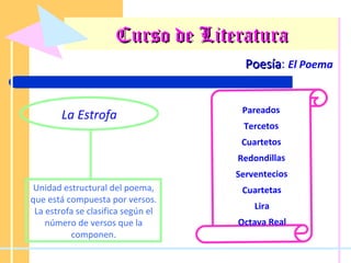 Curso de Literatura Poesía :  El Poema La Estrofa Pareados Tercetos Cuartetos Redondillas Serventecios Cuartetas Lira Octava Real Unidad estructural del poema, que está compuesta por versos. La estrofa se clasifica según el número de versos que la componen. 