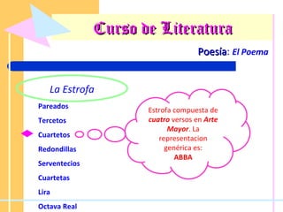 Curso de Literatura Poesía :  El Poema La Estrofa Pareados Tercetos Cuartetos Redondillas Serventecios Cuartetas Lira Octava Real Estrofa compuesta de  cuatro  versos en  Arte Mayor . La representacion genérica es: ABBA 
