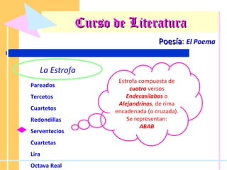 Curso de Literatura Poesía :  El Poema La Estrofa Pareados Tercetos Cuartetos Redondillas Serventecios Cuartetas Lira Octava Real Estrofa compuesta de  cuatro  versos  Endecasílabos  o  Alejandrinos , de rima encadenada (o cruzada). Se representan: ABAB 