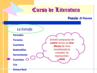 Curso de Literatura Poesía :  El Poema La Estrofa Pareados Tercetos Cuartetos Redondillas Serventecios Cuartetas Lira Octava Real Estrofa compuesta de  cuatro  versos en  Arte Menor  de rima encadenada (o cruzada). Se representan: abab 