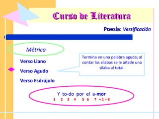 Curso de Literatura Poesía :  Versificación Métrica Verso Llano Verso Agudo Verso Esdrújulo Termina en una palabra aguda; al contar las sílabas se le añade una sílaba al total. Y  to-do  por  el  a- mor 1  2  3  4  5  6  7  + 1 = 8 