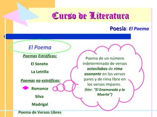 Curso de Literatura Poesía :  El Poema El Poema Poemas   Estróficos; El Soneto  La Letrilla Poemas   no   estróficos: Romance Silva  Madrigal Poema de Versos Libres Poema de un número indeterminado de versos  octosílabos  de  rima asonante  en los versos pares y de rima libre en los versos impares.  (Ver :  “El Enamorado y la Muerte”) 