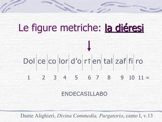 Le figure metriche:  la diéresi ENDECASILLABO Dol ce co lor d’o r  en tal zaf fi ro 1  2  3  4  5  6  7  8  9  10  11 = .. Dante Alighieri,  Divina Commedia, Purgatorio , canto I, v.13 