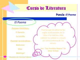 Curso de Literatura
Poesía: El Poema
Poesía
El Poema
Poemas Estróficos;
El Soneto
La Letrilla
Poemas no estróficos:
Romance
Silva
Madrigal
Poema de Versos Libres

Poema que no observa las
reglas tradicionales de la
rima o la métrica, mas
obtiene la cadencia a través
del ritmo interno de los
versos.
Ver: “Los Heraldos Negros” de
César Vallejo

 