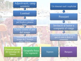 Adjectivació, camp
             semàntic                      Un itinerari real i explicitat


               Lentitud
                                                   Passejaré
          “Instantànies d‟una
          pel·lícula a càmera
                 lenta”
                                             Invitació al lector a
         Lluita contra el pas                compartir el viatge
              del temps
                                           Passejada real per Sinera,
           Voluntat de fixar el              que té com a destí el
           temps de l‟Arenys                       cementiri
             mític: Sinera.


Elements presos
                   Geografia física
del paisatge de                       Xiprers             Barques
                    i la vegetació
    Sinera
 