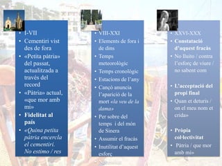 • I-VII                  • VIII-XXI                  • XXVI-XXX
_




                         _




                                                     _
    • Cementiri vist         • Elements de fora i        • Constatació
      des de fora              de dins                     d’aquest fracàs
    • «Petita pàtria»        • Temps                     • No lluito / contra
      del passat,              meteorològic                l‟esforç de viure /
      actualitzada a         • Temps cronològic            no sabent com
      través del             • Estacions de l‟any
      record                 • Cançó anuncia             • L’acceptació del
    • «Pàtria» actual,         l‟aparició de la            propi final
      «que mor amb             mort «la veu de la        • Quan et deturis /
      mi»                      dama»                       on el meu nom et
    • Fidelitat al           • Per sobre del               crida»
      país                     temps i del món
    • «Quina petita            de Sinera                 • Pròpia
      pàtria encercla        • Assumir el fracàs           col·lectivitat
      el cementiri.          • Inutilitat d‟aquest       • Pàtria / que mor
      No estimo / res          esforç                      amb mi»
      més»
                             • Necessitat
 