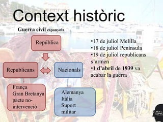 Context històric
    Guerra civil espanyola

              República              •17 de juliol Melilla
                                     •18 de juliol Península
                                     •19 de juliol republicans
                                     s‟armen
Republicans            Nacionals     •1 d’abril de 1939 va
                                     acabar la guerra

  França
  Gran Bretanya           Alemanya
  pacte no-               Itàlia
  intervenció             Suport
                          militar
 