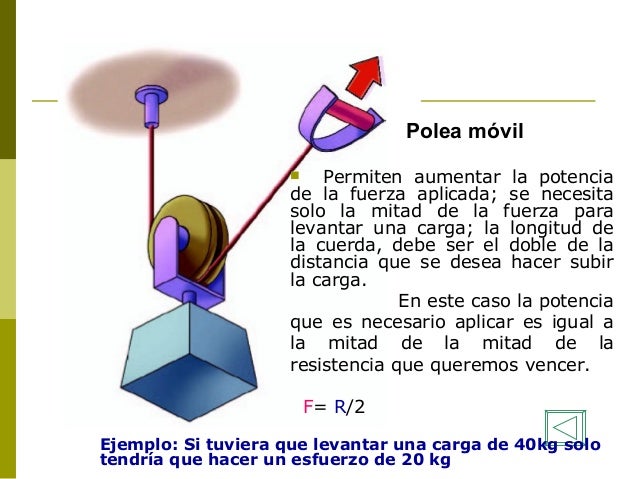 La polea