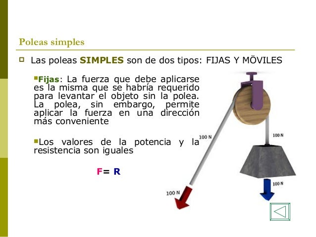 La polea