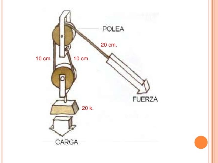 La polea