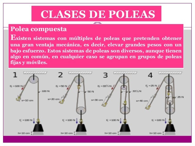 LA POLEA