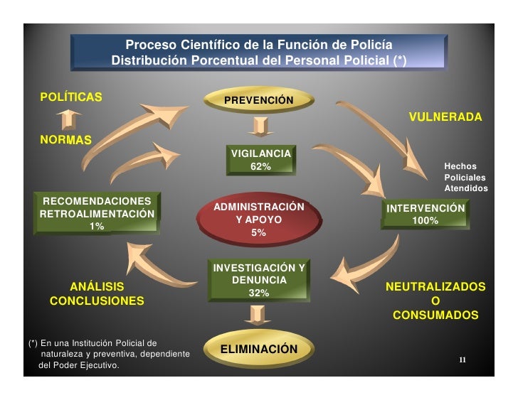 La Policía que el Perú necesita.