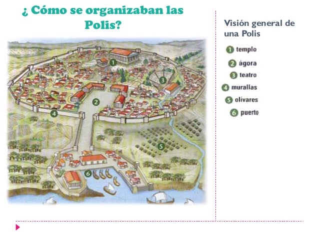 La polis griega