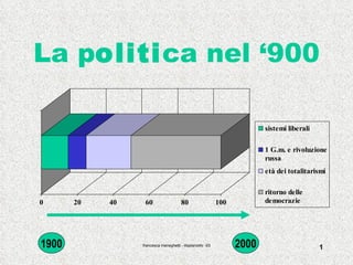 La p oliti ca nel ‘900 1900 2000 