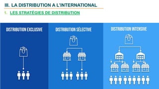 III. LA DISTRIBUTION A L’INTERNATIONAL
1. LES STRATÉGIES DE DISTRIBUTION
 