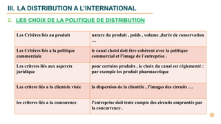 Les Critères liés au produit nature du produit , poids , volume ,durée de conservation
…
Les Critères liés a la politique
commerciale
le canal choisi doit être cohérent avec la politique
commercial et l’image de l’entreprise .
Les criteres liés aux aspercts
juridique
pour certains produits , le choix du canal est réglementé :
par exemple les produit pharmacetique
Les critere liés a la clientele visée la dispersion de la clientéle , l’images des circuits …
les criteres liés a la concurence l’entreprise doit tenir compte des circuits empruntés par
la concurrence .
2. LES CHOIX DE LA POLITIQUE DE DISTRIBUTION
III. LA DISTRIBUTION A L’INTERNATIONAL
 