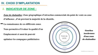 IV. CHOIX D’IMPLANTATION
Zone de chalandise: Zone géographique d’attraction commerciale du point de vente ou zone
d’influence , d’où provient la majorité de la clientèle.
La connaissance de ces différents zones
Nous permettra d’évaluer la qualité d’un
Emplacement et aussi de pouvoir
optimiser les compagnes publicitaires
2. INDICATEUR DE ZONE :
 