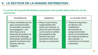 V. LE SECTEUR DE LA GRANDE DISTRIBUTION :
Le secteur de la grande distribution est passé par trois grandes phases dans la crise du
coronavirus
 
