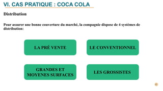 Distribution
Pour assurer une bonne couverture du marché, la compagnie dispose de 4 systèmes de
distribution:
VI. CAS PRATIQUE : COCA COLA
LA PRÉ VENTE
LES GROSSISTES
GRANDES ET
MOYENES SURFACES
LE CONVENTIONNEL
 