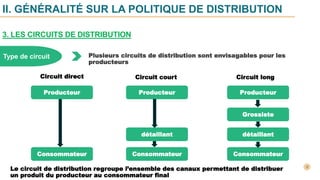 II. GÉNÉRALITÉ SUR LA POLITIQUE DE DISTRIBUTION
3. LES CIRCUITS DE DISTRIBUTION
Type de circuit Plusieurs circuits de distribution sont envisagables pour les
producteurs
Circuit direct Circuit court Circuit long
Producteur Producteur Producteur
Grossiste
Consommateur
détaillant
détaillant
Consommateur
Consommateur
Le circuit de distribution regroupe l’ensemble des canaux permettant de distribuer
un produit du producteur au consommateur final
 