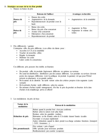 D. Stratégies au cours de la vie d'un produit
1. Hausse ou baisse de prix
Raisons de l'utiliser Avantages recherchés
Hausse de
prix
 Hausse des coûts
 Augmentation de la demande
 Repositionnement du produit (vers le
haut)
 Augmentation de la rentabilité
Baisse de
prix
 Baisse des coûts
 Baisse des prix d'un concurrent
 Avance d'un concurrent
 Elimination d'un concurrent
 Repositionnement du produit
 Augmenter la Pdm
 Augmenter le volume des
ventes
2. Prix différenciés / gamme
L'entreprise offre des prix différents à ces cibles de clients pour :
 Accroître le CA et la rentabilité
 Toucher de nouvelles cibles
 Réguler la demande
 Maîtriser les coûts
 Lutter contre la concurrence
Ces différents prix peuvent être établis en fonction:
 Du produit : offre de produits légèrement différents en options ou versions
 Du canal de distribution: distribution par des canaux différents. Les produits ou services devront
porter des marques différentes (voir la politique de produit: la gamme) tel que pour l'Oréal
présent en pharmacie et en grande surface
 De la nature de la clientèle: les tarifs varient selon des critères propres à des segments (carte
vermeil)
 De la période d'achat : tarifs différents selon les saisons
 Du moment d'achat («yield management) :On fixe le prix du produit en fonction de la date
d'achat et du remplissage prévu et effectif
3. Les modulations du prix de base
Nature de la
modulation
Raison de la modulation
Réduction de prix
Rabais quand le produit livré n'est pas conforme
Rabais selon la saison (voir plus haut)
Remises selon les quantités vendues
Ristournes en fin d'année selon le CA réalisé durant l'année écoulée
Escompte si on paye rapidement
Autres réductions quand le client prend à sa charge certaines fonctions (transport
:. SAV. Assurance....)
Prix promotionnels
Prix coûtant = prix d'appel
Offre spéciale pour nouveaux produits
Remboursement par courrier (coupons)
 