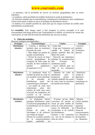 www.coursmix.com
- sa puissance, càd la possibilité de couvrir un territoire géographique plus ou moins
important ;
- sa souplesse, càd la possibilité de modifier facilement le mode de distribution ;
- les fonctions remplies par les intermédiaires, notamment les distributeurs, leurs compétences
et leurs motivations à mettre en œuvre la politique de distribution choisie ;
- la maîtrise et le contrôle possible du canal ainsi que les risques éventuels de conflits entre
intermédiaires et producteurs.

La rentabilité. Pour chaque canal, il faut comparer le service escompté et le coût
correspondant (càd marge prélevée par l’intermédiaire) et chiffrer, en fonction du volume des
ventes prévu, le coût total du réseau de distribution qui sera mis en place.

   b. Choix des stratégies :
Plusieurs stratégies sont applicables :
    Stratégies              Caractéristiques                      Limites                  Exemples
  Distribution        - Consiste à distribuer les     - Coûte cher.                     - Lessives,
    intensive         produits dans un maximum        - Exige que l’entreprise soit     produits
                      de points de vente.             capable de fournir de             d’entretien,
                      - Bien adapté aux produit de    grandes quantités dans des        épicerie.
                      grande consommation.            délais très courts.
                      - Permet de couvrir un large    - Nécessite une importance
                      secteur géographique, de        politique de communication
                      conquérir de fortes parts de    afin        d’écouler      de
                      marché, de faire connaître le   nombreuses unités.
                      produit           rapidement,   - Accès difficile pour les
                      d’augmenter le CA.              PME et les entreprises
                                                      artisanales.
  Distribution      - Le producteur limite le         - Diminue les coûts de            - Dentifrices
   sélective        nombre de points de vente où      distribution       pour     le    vendus en
                    ses produits seront distribués    producteur,      permet    un     pharmacie.
                    à      un     ensemble      de    contrôle qualitatif des points    - Produits
                    distributeurs     ayant    des    de vente, mais la couverture      cosmétiques en
                    caractéristiques communes.        du marché reste limitée.          parfumerie.
                    - Les points de vente sont
                    sélectionnés      selon    des
                    critères de taille mais aussi
                    d’accueil, de compétence, de
                    conseils et de services
                    proposés à la clientèle.
  Distribution      - Le producteur choisit           - N’assure qu’une faible          - Montres
   exclusive        quelques distributeurs ayant      couverture du marché en           Cartier, parfums
                    l’exclusivité géographique de     raison du petit nombre de         Guerlain,
                    la distribution sur un secteur    points de vente sélectionnés      argenterie
                    donné.                            source de difficultés       de    Christofle ou
                    Permet      de     créer,   de    recrutement et de contrôle        réseau de
                    développer et de renforcer        des distributeurs.                concessionnaires
                    une image de marque.              Soumise à des contraintes         (ex : Renault) ou
                    Permet un excellent contrôle      (ex : lois sur les ententes, le   de franchisés
                    de la commercialisation           refus de vente).                  (ex : Benetton).
                    (aspect      qualitatif),   un
 