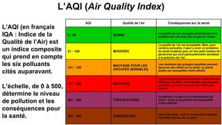 L’AQI (Air Quality Index)
L’AQI (en français
IQA : Indice de la
Qualité de l’Air) est
un indice composite
qui prend en compte
les six polluants
cités auparavant.
L’échelle, de 0 à 500,
détermine le niveau
de pollution et les
conséquences pour
la santé.
 