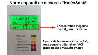 Notre appareil de mesures “NatéoSanté”
Concentration moyenne
de PM2.5
sur une heure
A partir de la concentration de PM2.5
nous pouvons déterminer l’AQI
grâce au site : www.airnow.gov
 