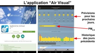 L’application “Air Visual”
Prévisions
pour les
prochains
jours.
PM2.5
Historique
des jours
précédents
 