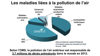 Les maladies liées à la pollution de l’air
Selon l’OMS, la pollution de l’air extérieur est responsable de
3,7 millions de décès prématurés dans le monde en 2012.
 