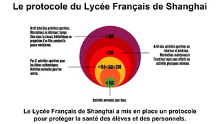 Le protocole du Lycée Français de Shanghai
Le Lycée Français de Shanghai a mis en place un protocole
pour protéger la santé des élèves et des personnels.
 