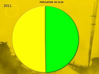 POPULATION DE 15-64
2011

                             hommes




                             femmes
 