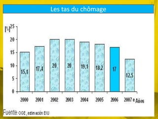 Les tas du chômage